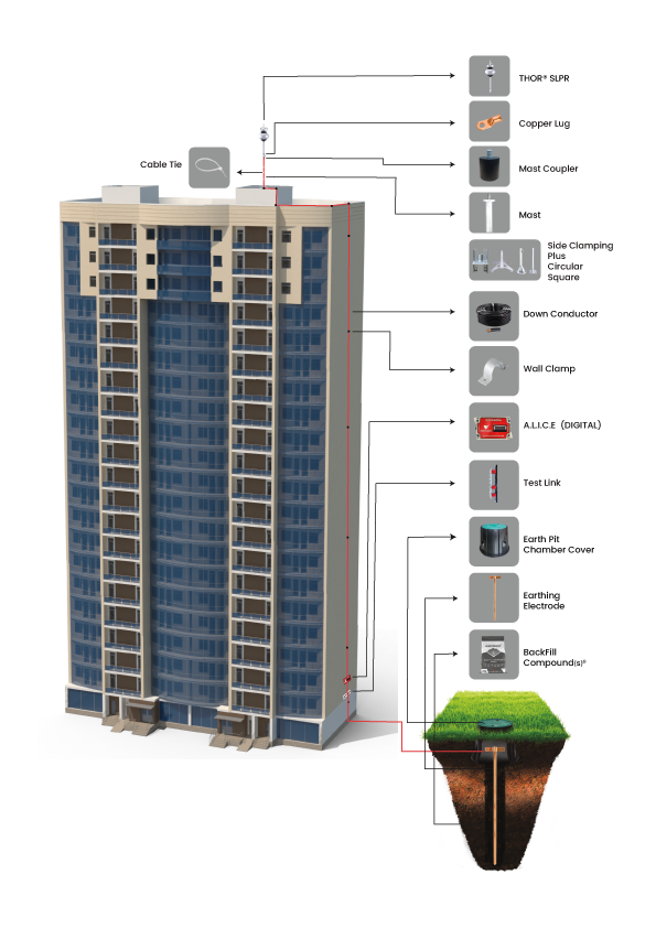 Ensuring Safety in Kerala with Ashlok's Installation Service